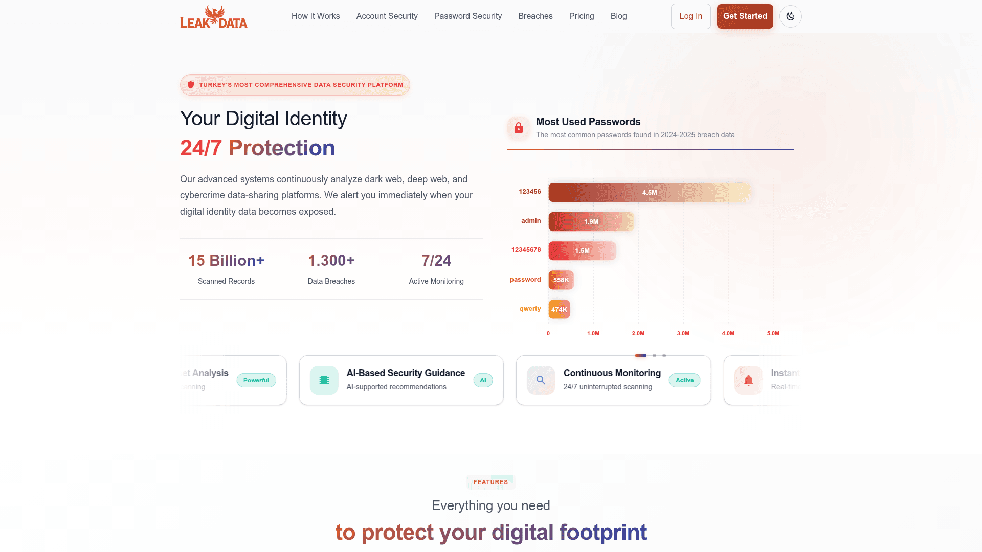 LeakData.io
